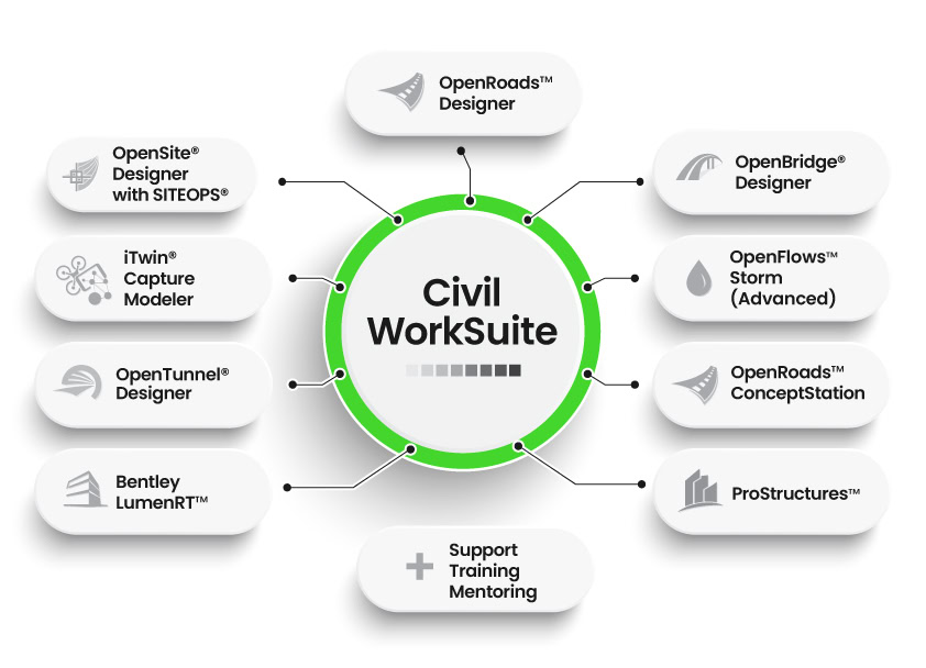A diagram of the Civil WorkSuite showing its components, including design, modeling, analysis, and support tools for multidiscipline design and civil infrastructure projects. | Bentley Systems | Infrastructure Engineering Software Company A diagram of the Civil WorkSuite showing its components, including design, modeling, analysis, and support tools for multidiscipline design and civil infrastructure projects.